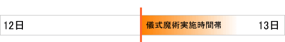 呪い代行実施時間帯